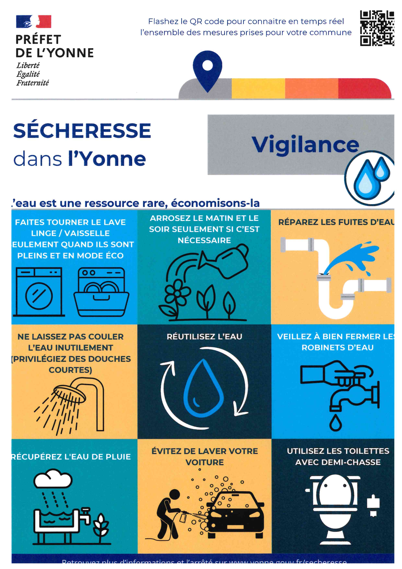 Sécheresse dans l'Yonne