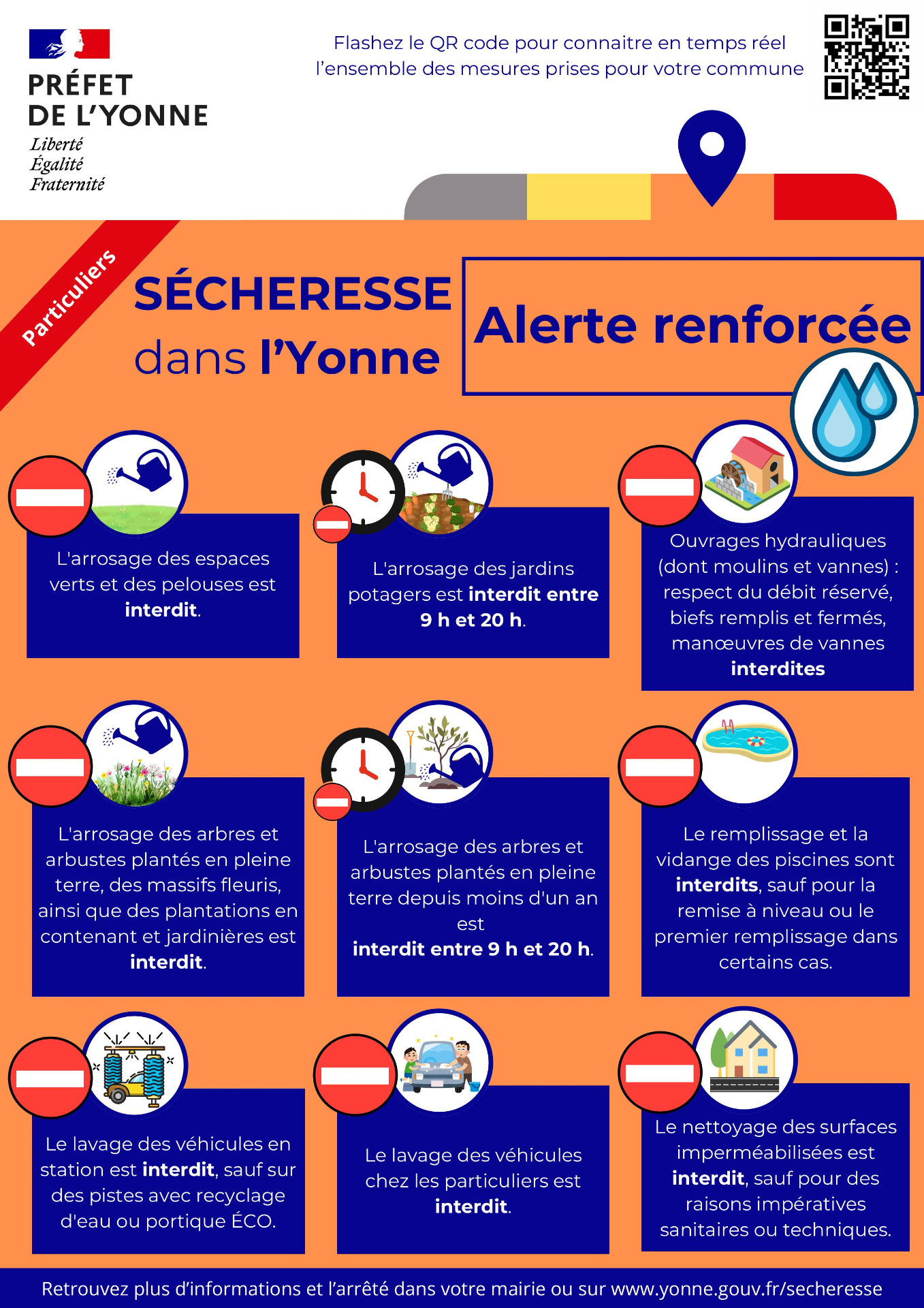 Alerte Renforcée Sécheresse